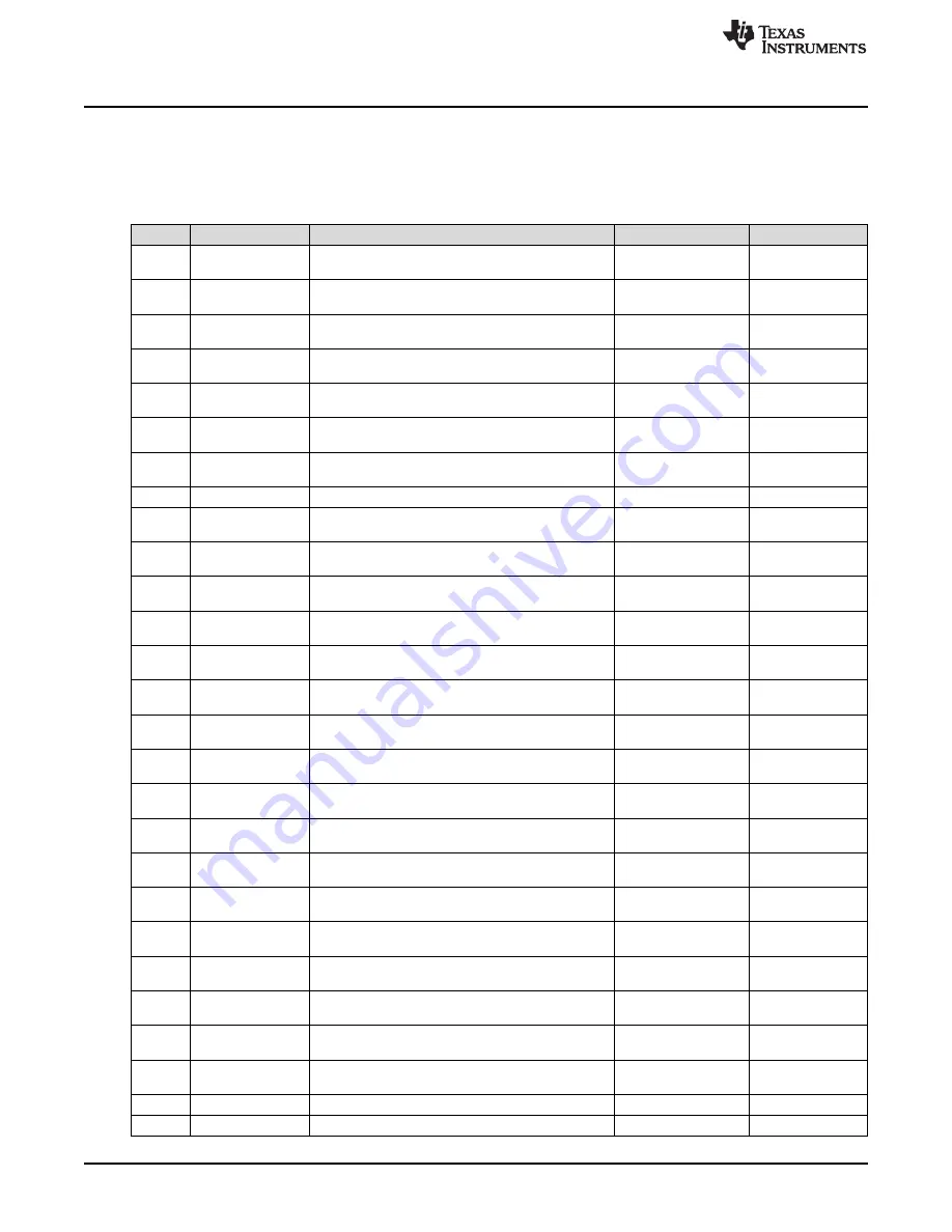 Texas Instruments UCC28780EVM-021 User Manual Download Page 20