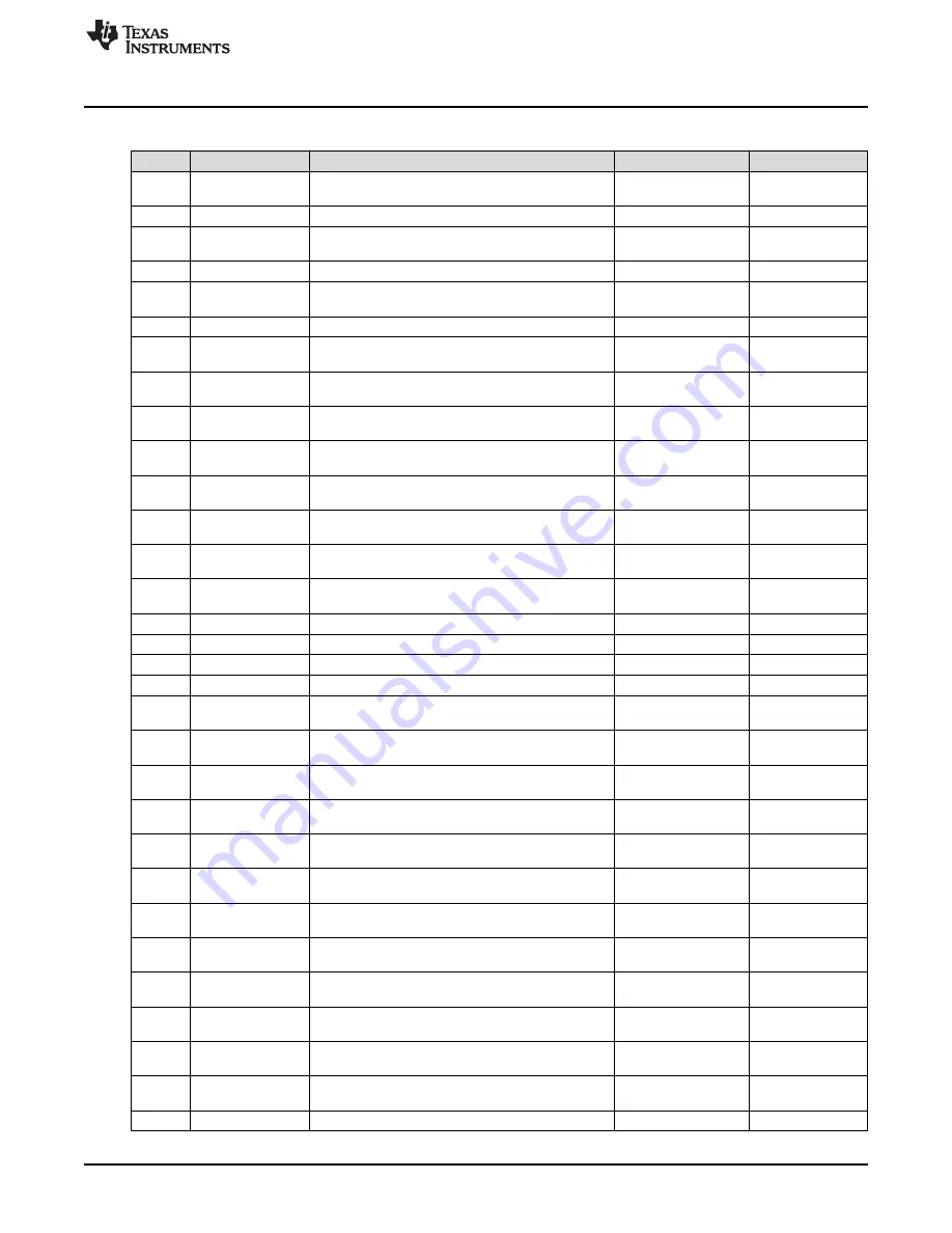 Texas Instruments UCC28780EVM-021 User Manual Download Page 21