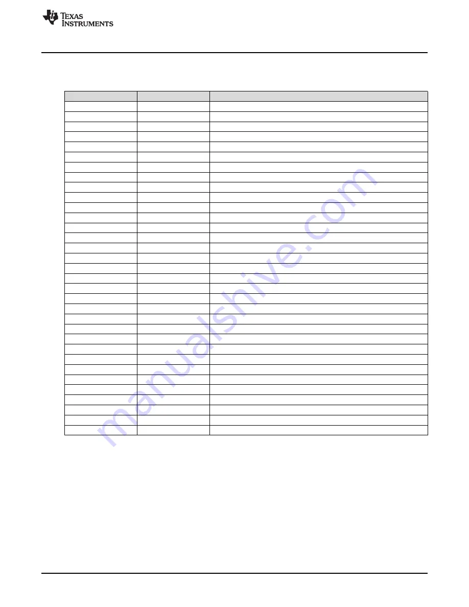 Texas Instruments UCC29950EVM-631 User Manual Download Page 11