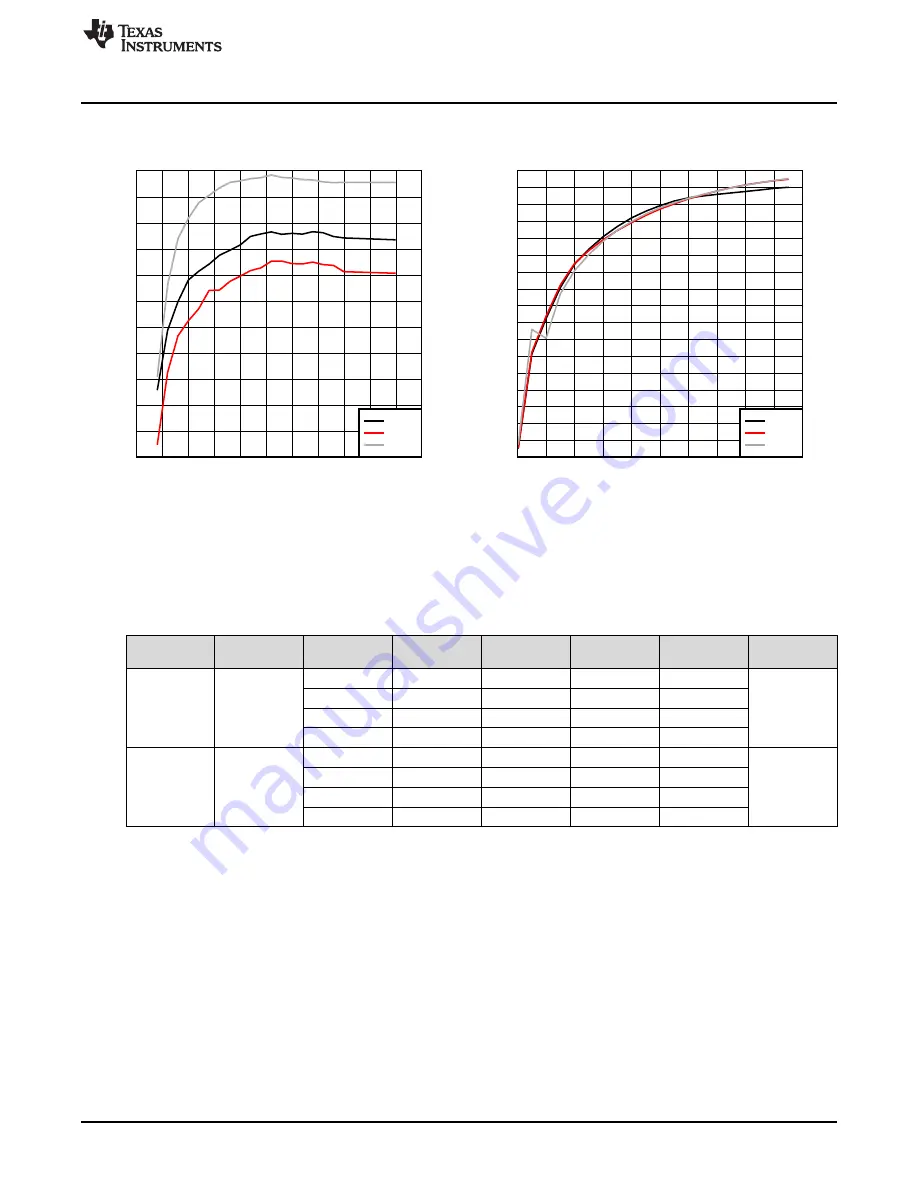 Texas Instruments UCC29950EVM-631 User Manual Download Page 19