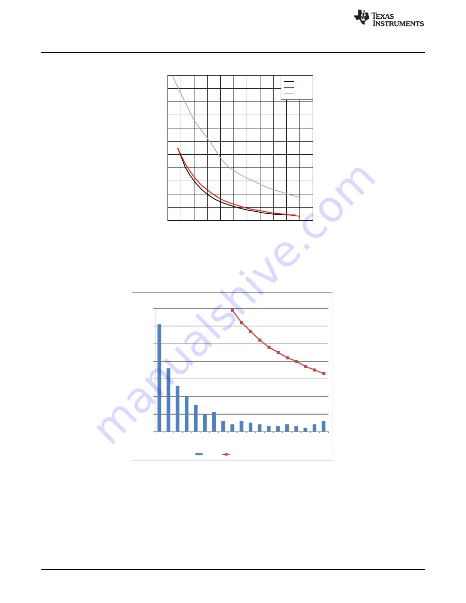 Texas Instruments UCC29950EVM-631 User Manual Download Page 20