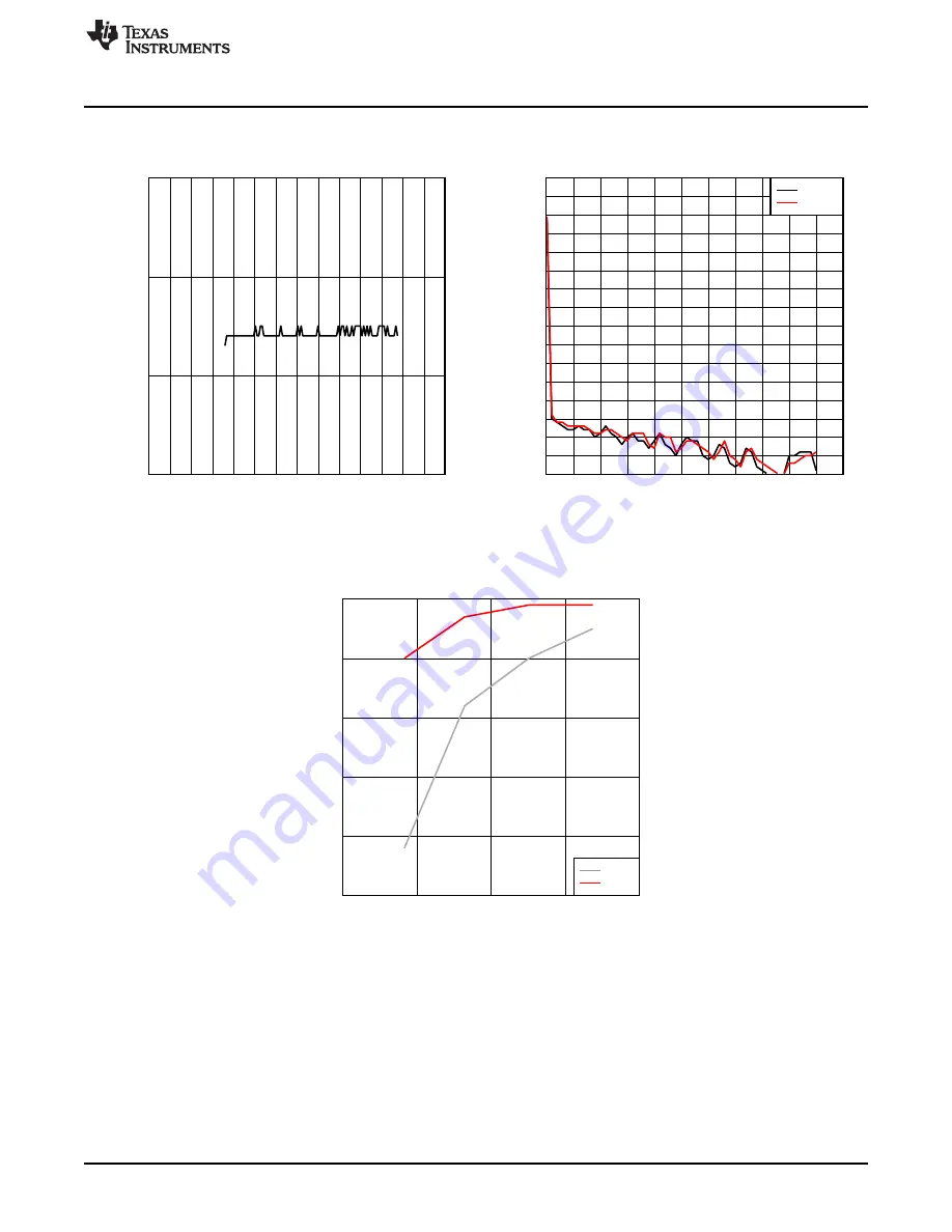 Texas Instruments UCC29950EVM-631 User Manual Download Page 21