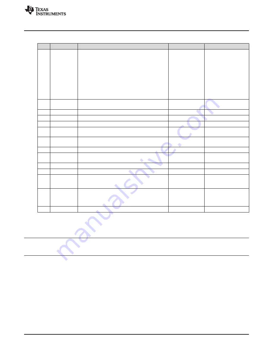 Texas Instruments UCC29950EVM-631 Скачать руководство пользователя страница 33