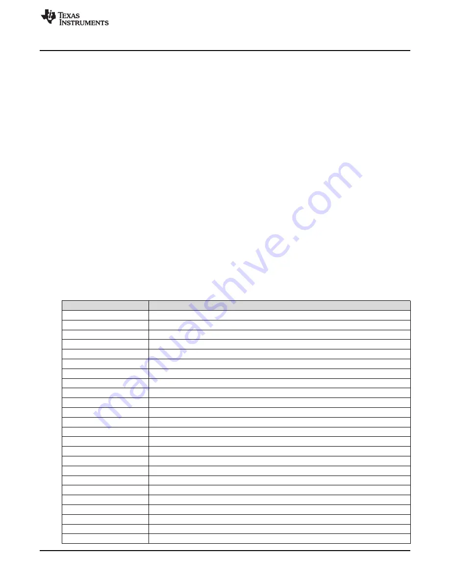 Texas Instruments UCC5870QDWJEVM-026 Скачать руководство пользователя страница 5