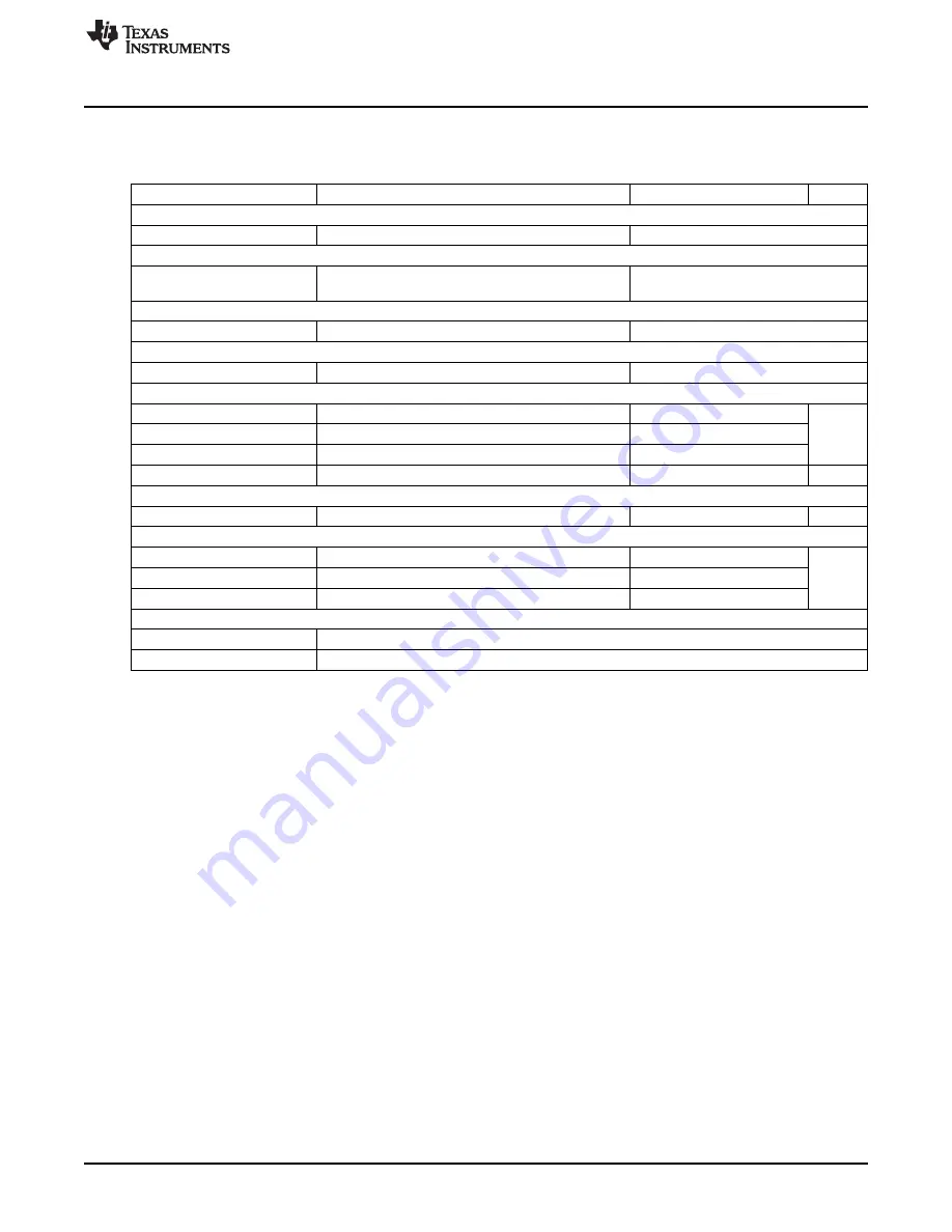 Texas Instruments UCD3138OL40EVM-032 Скачать руководство пользователя страница 3