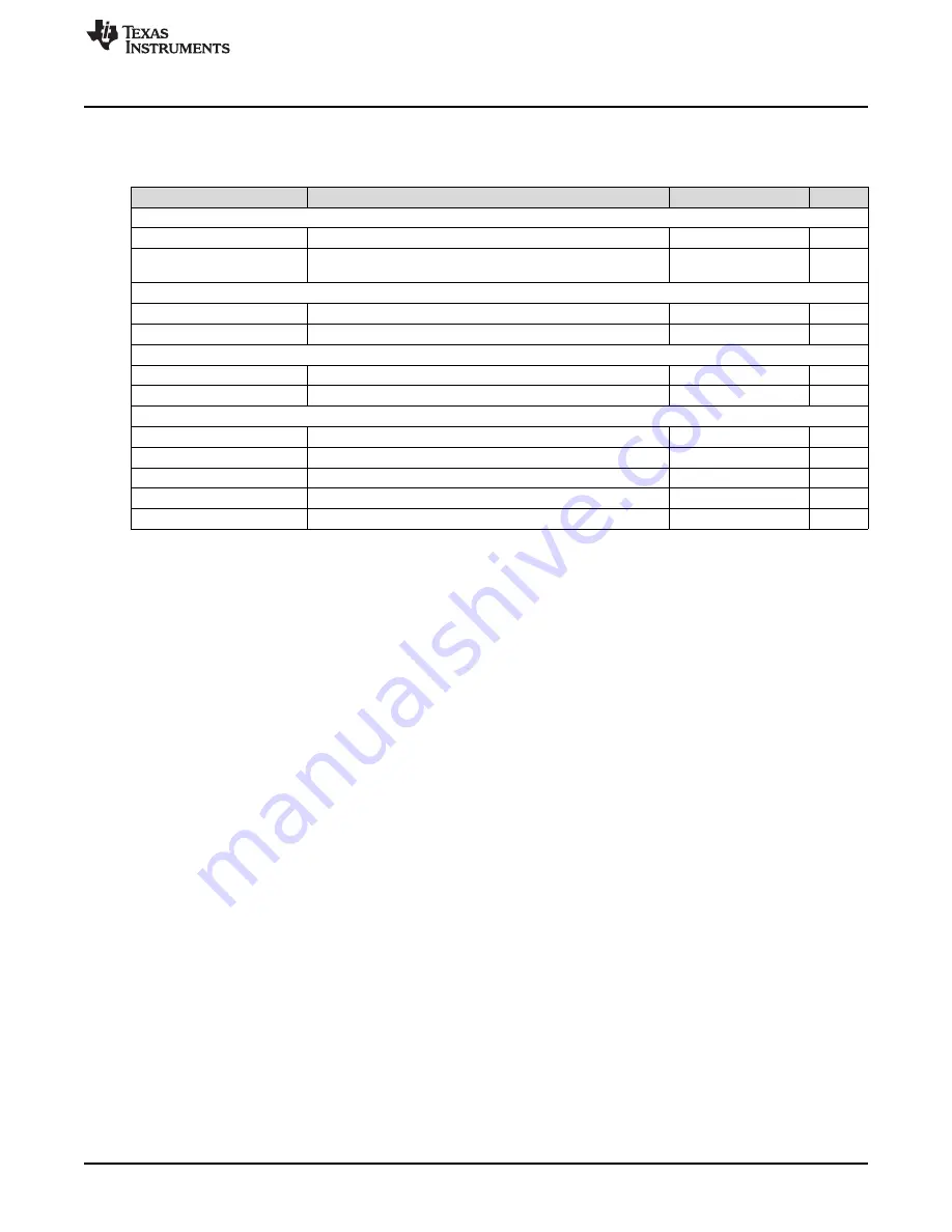 Texas Instruments UCD90240EVM-704 Скачать руководство пользователя страница 3