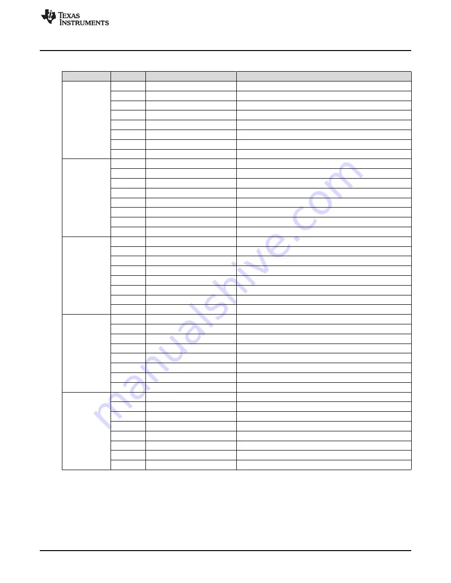 Texas Instruments UCD90240EVM-704 User Manual Download Page 9