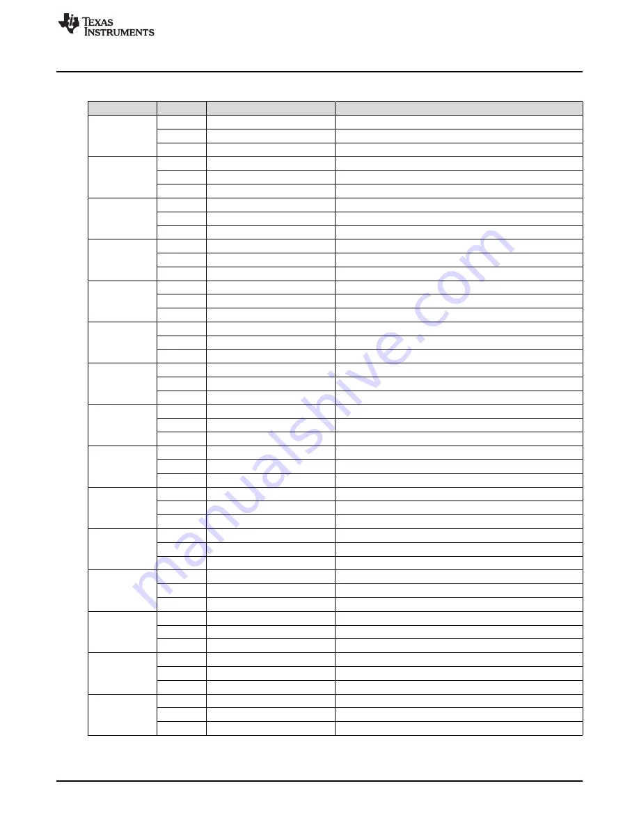 Texas Instruments UCD90240EVM-704 User Manual Download Page 11