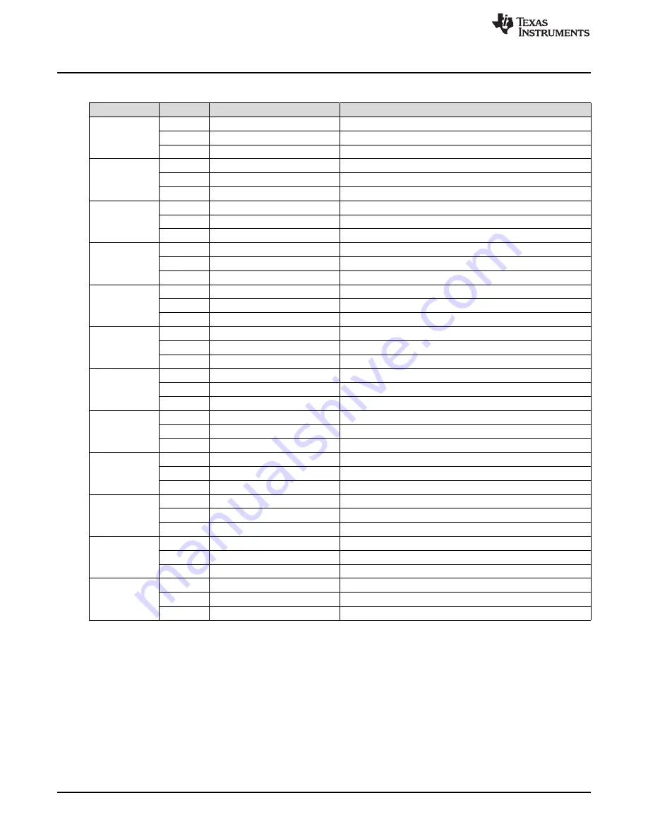 Texas Instruments UCD90240EVM-704 Скачать руководство пользователя страница 12