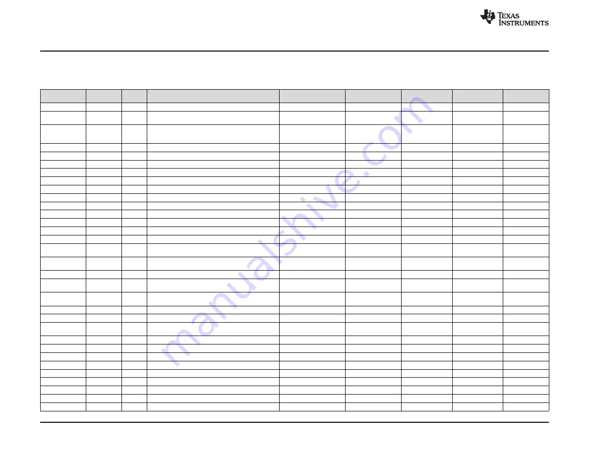 Texas Instruments UCD90240EVM-704 Скачать руководство пользователя страница 24