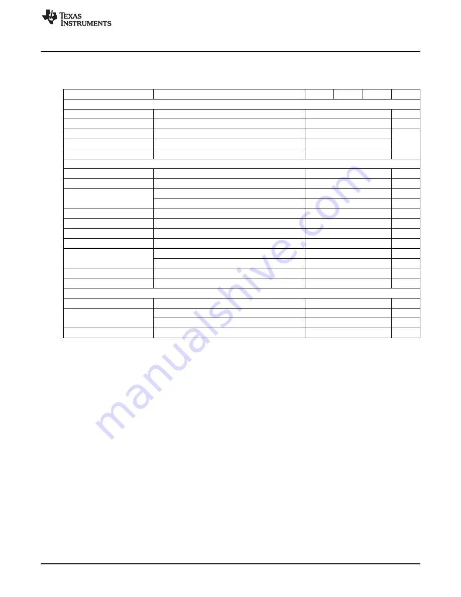 Texas Instruments UCD9224EVM-464 User Manual Download Page 5