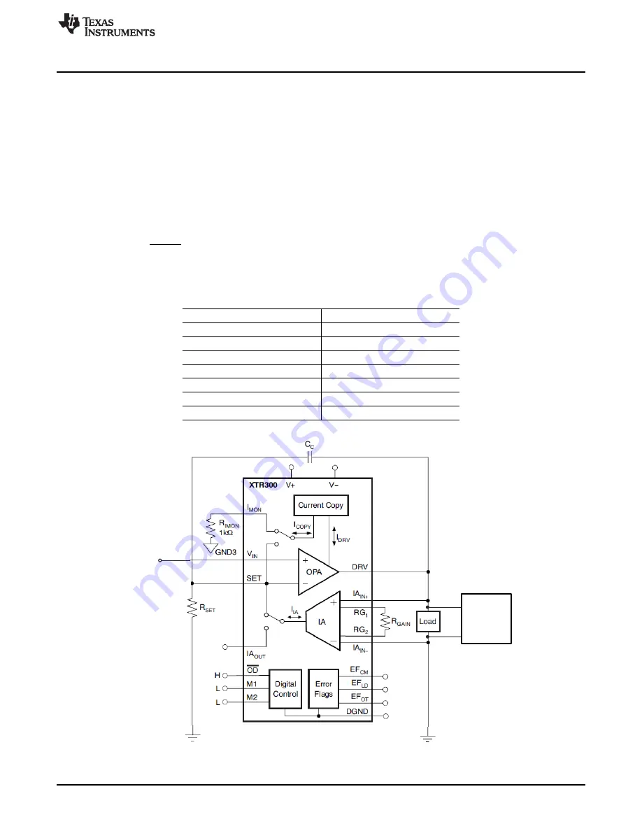 Texas Instruments XTR300EVM User Manual Download Page 5