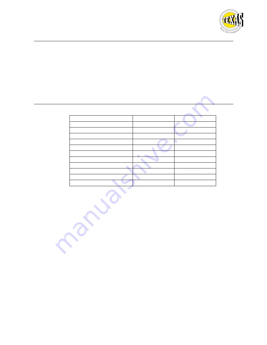 Texas APW 110 User Manual Download Page 8