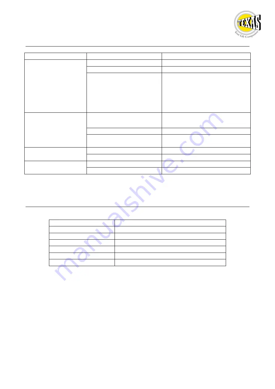 Texas El-Tex 750 User Manual Download Page 16