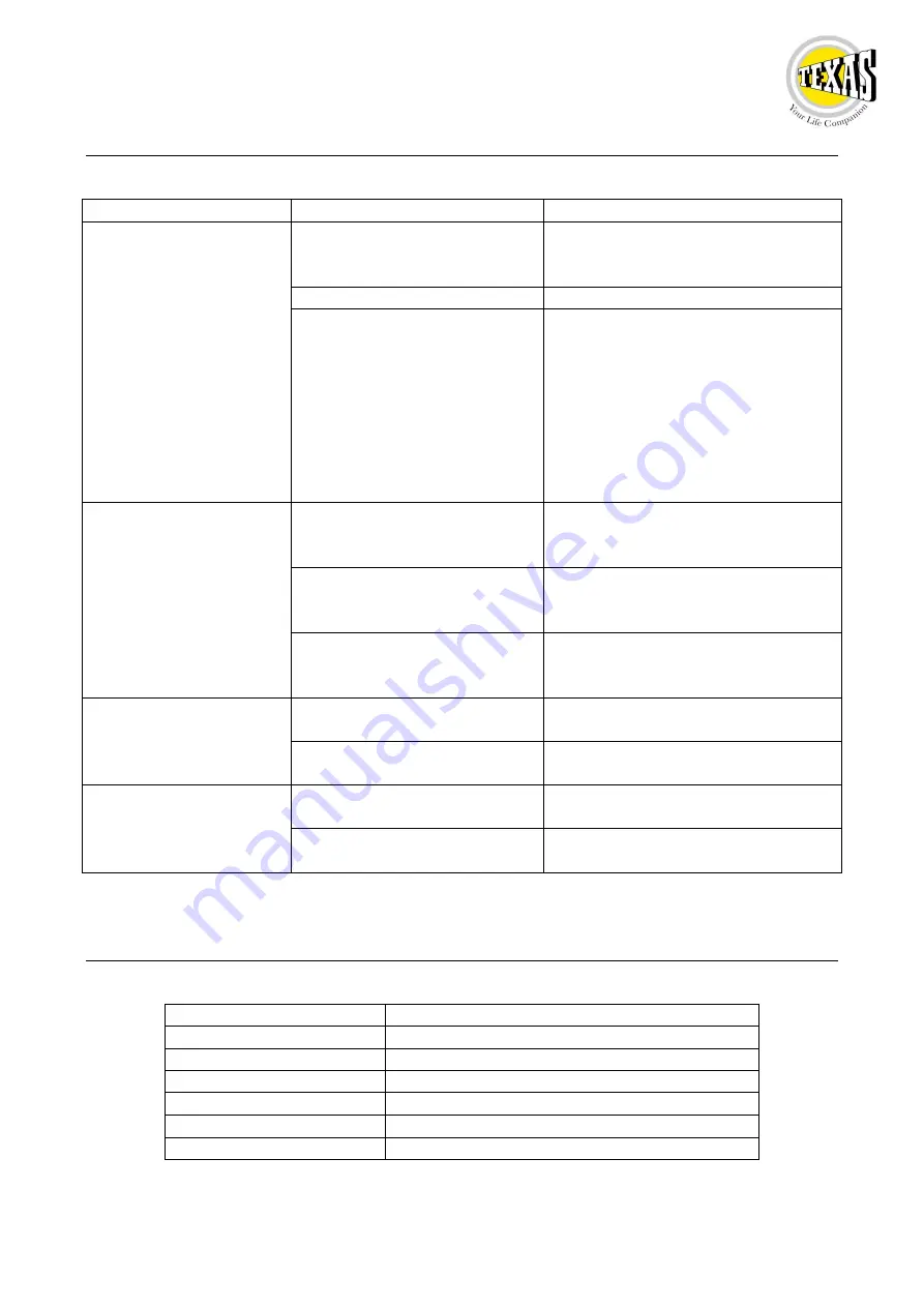 Texas El-Tex 750 User Manual Download Page 31