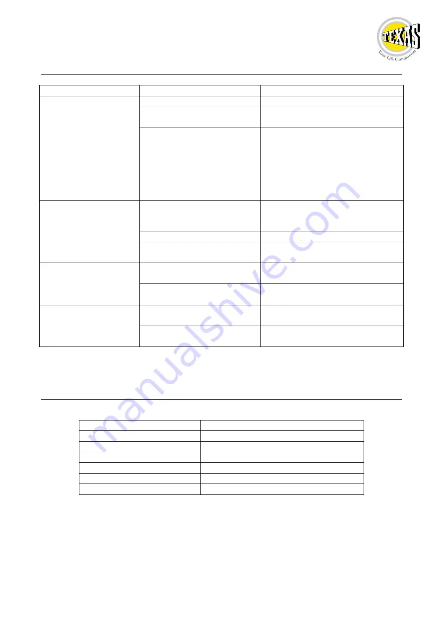 Texas El-Tex 750 User Manual Download Page 38