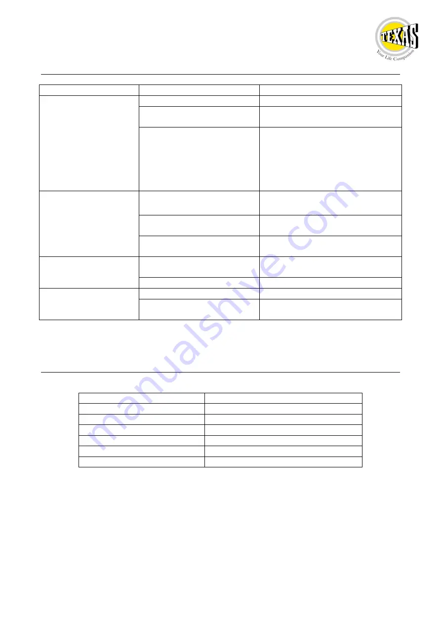 Texas El-Tex 750 User Manual Download Page 45