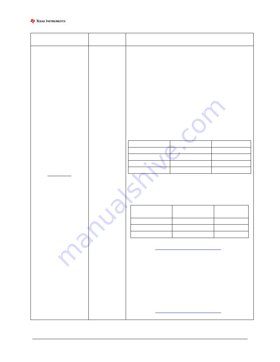 Texas LMK04906B Operating Instructions Manual Download Page 18