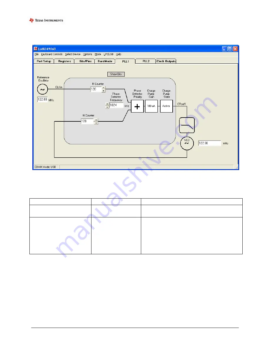 Texas LMK04906B Operating Instructions Manual Download Page 28