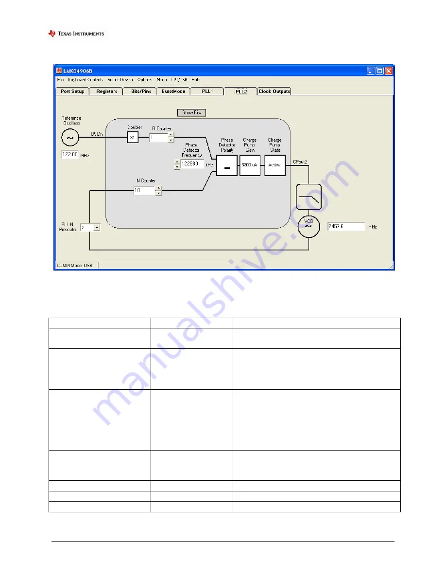 Texas LMK04906B Operating Instructions Manual Download Page 30