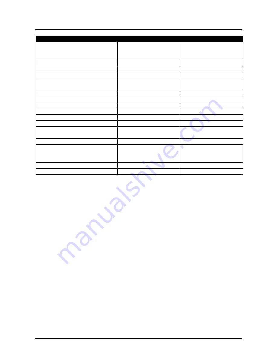 Texas PowerLine TG500B Instruction Manual Download Page 88