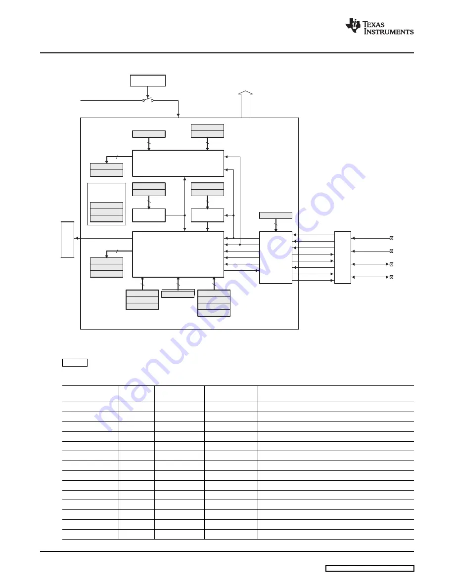 Texas TMS320x2823x Reference Manual Download Page 12