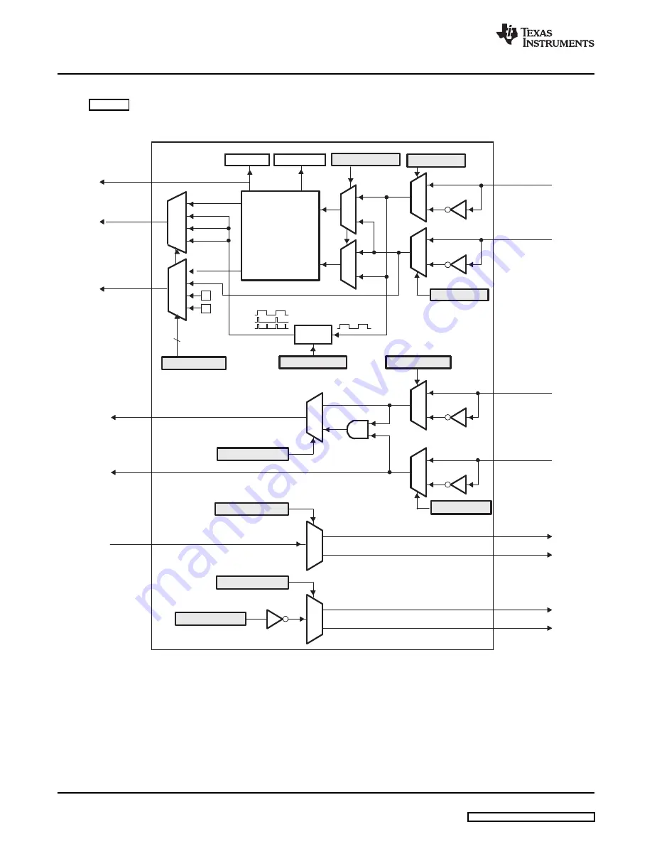 Texas TMS320x2823x Reference Manual Download Page 14