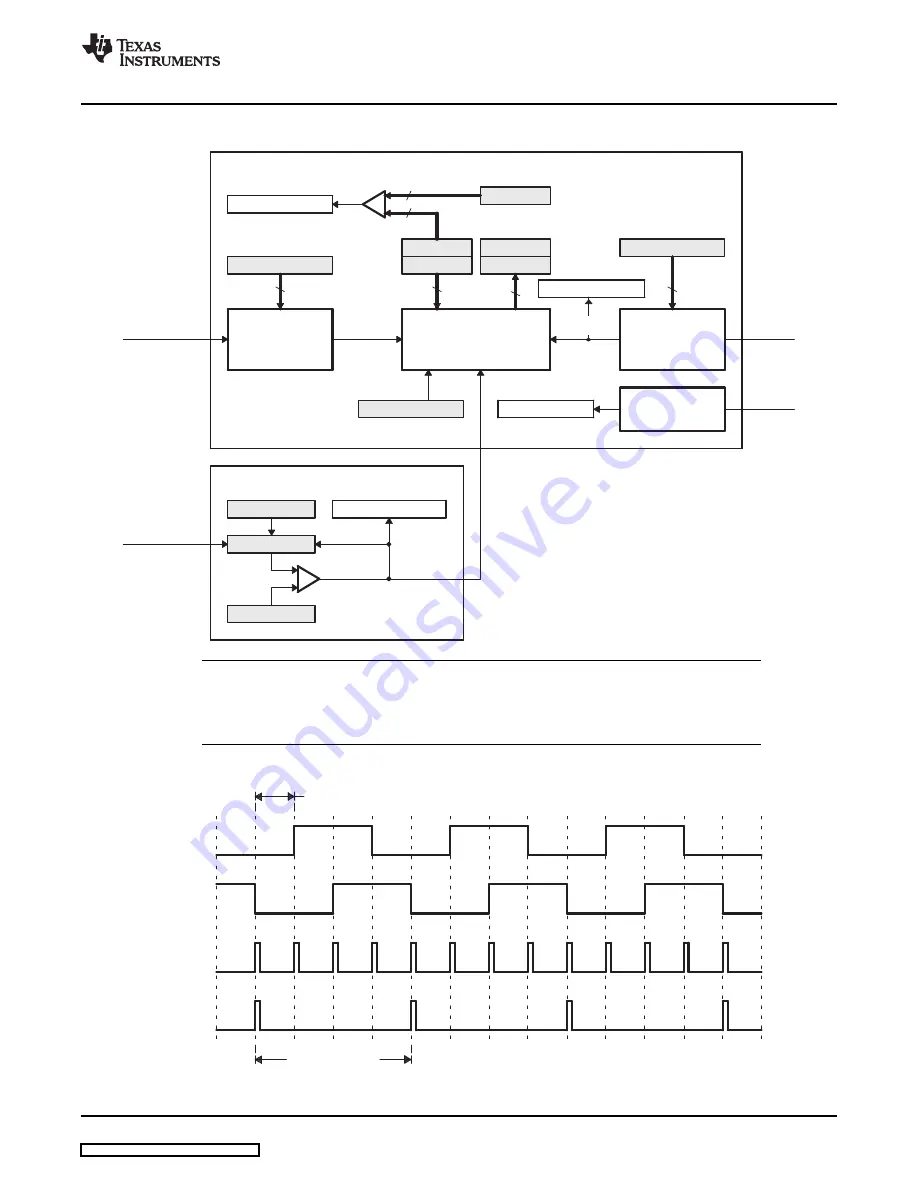 Texas TMS320x2823x Reference Manual Download Page 25