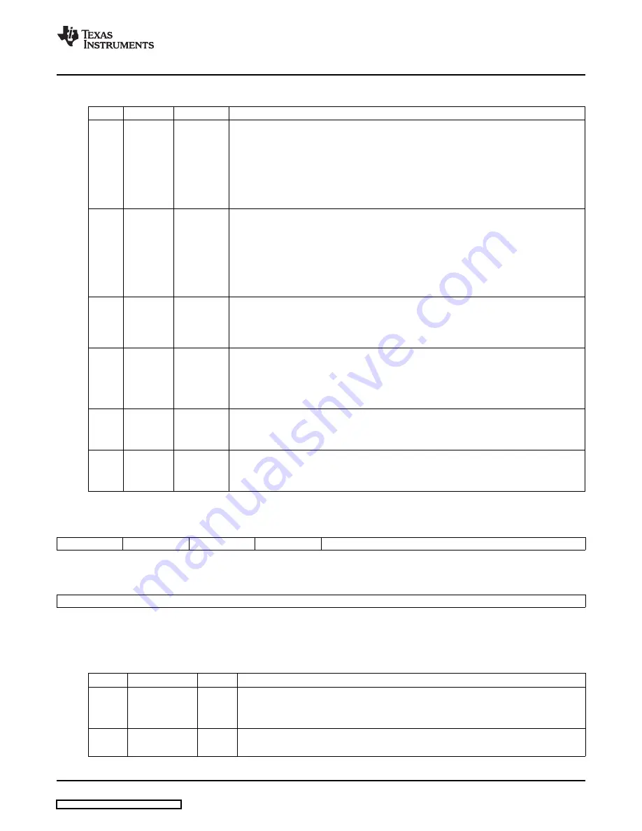 Texas TMS320x2823x Reference Manual Download Page 31