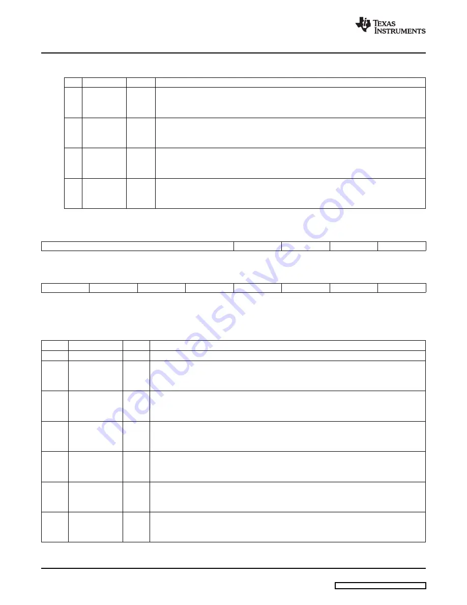 Texas TMS320x2823x Reference Manual Download Page 38