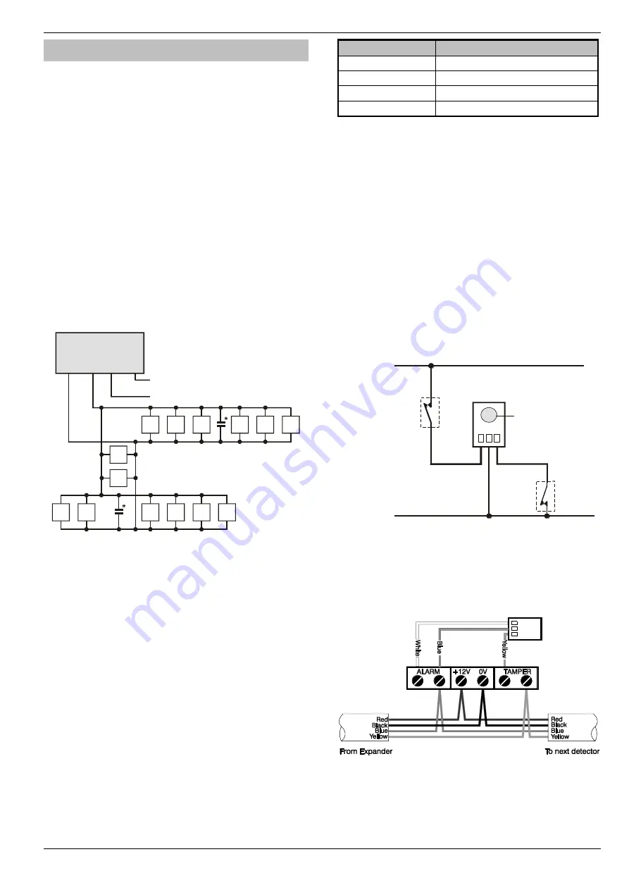 Texecom PREMIER 168 Installation Manual Download Page 33