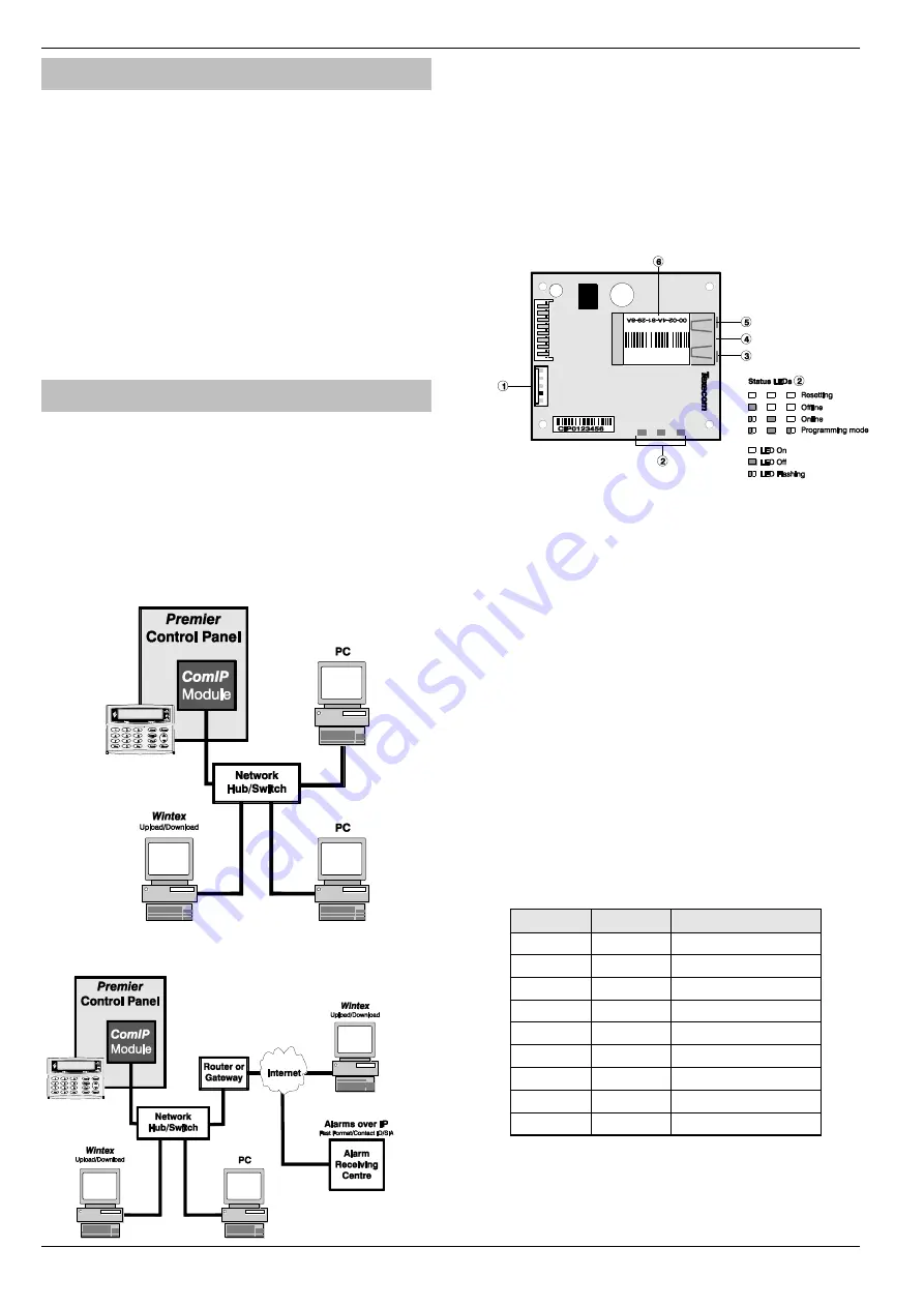 Texecom PREMIER 168 Installation Manual Download Page 42