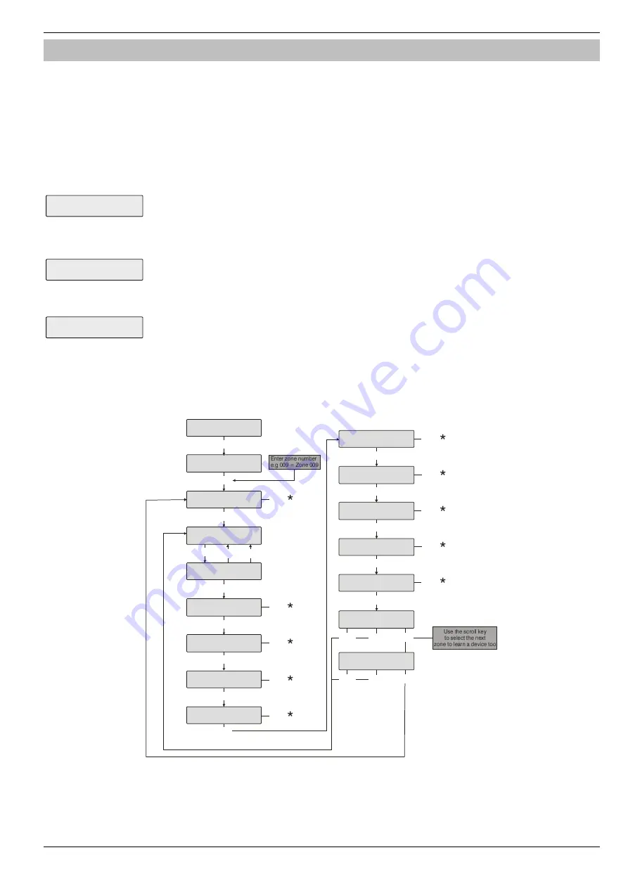 Texecom PREMIER 168 Скачать руководство пользователя страница 55