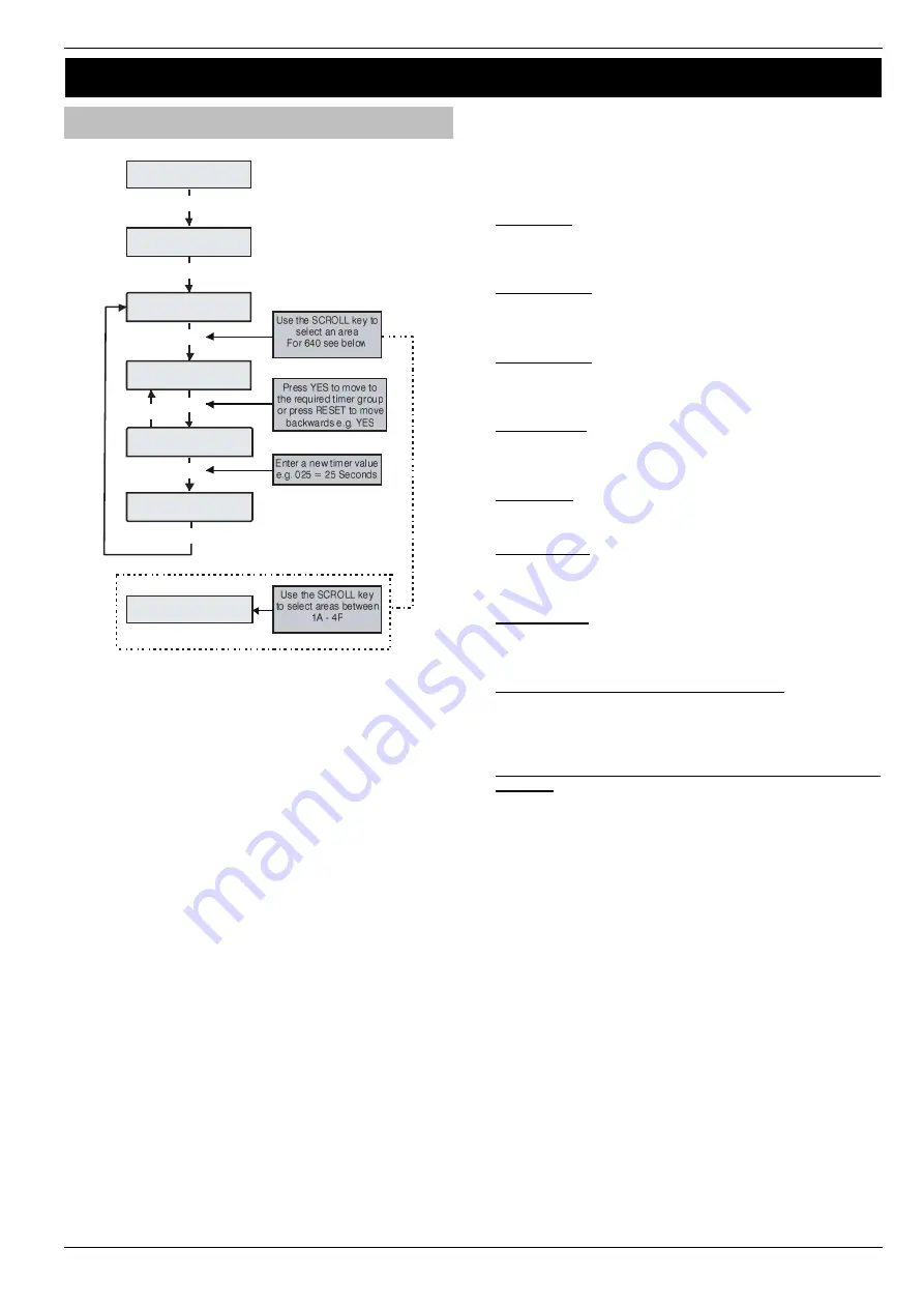 Texecom PREMIER 168 Installation Manual Download Page 61