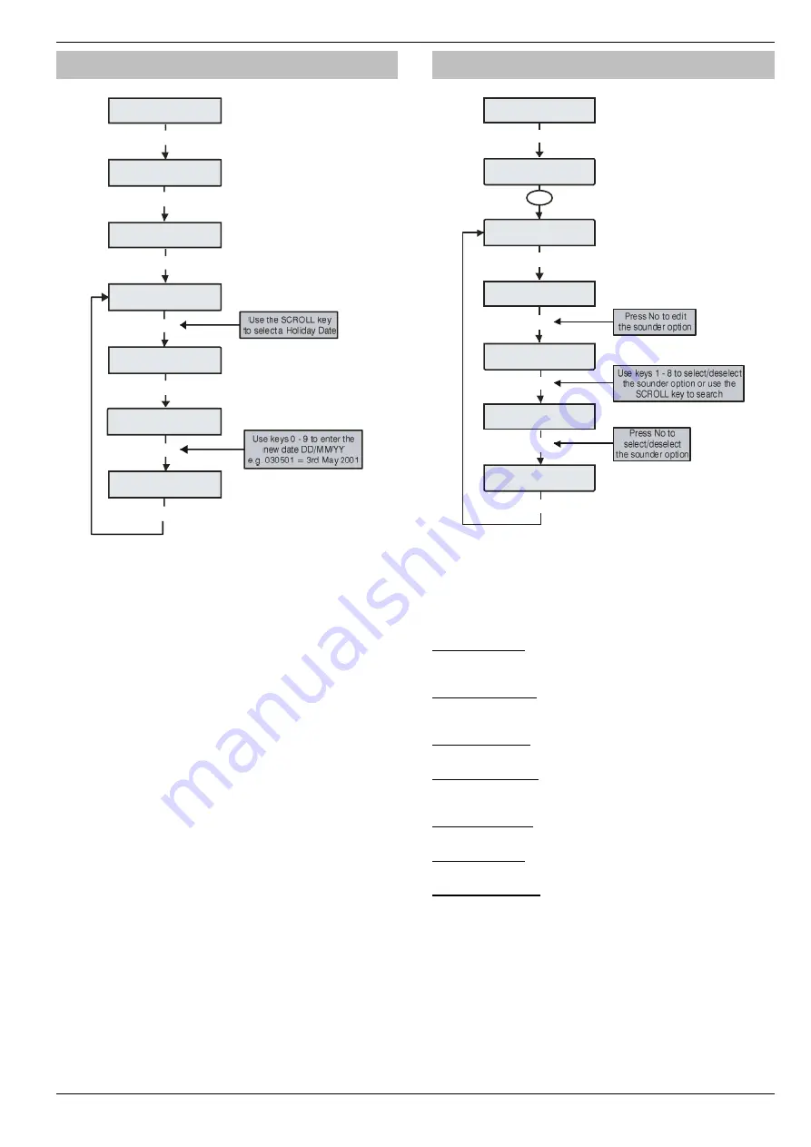 Texecom PREMIER 168 Installation Manual Download Page 77