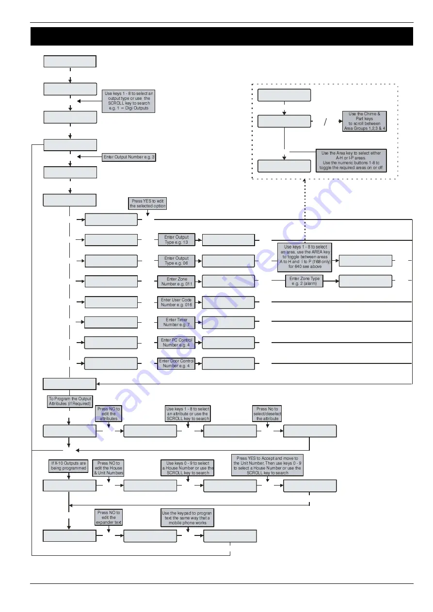 Texecom PREMIER 168 Скачать руководство пользователя страница 83