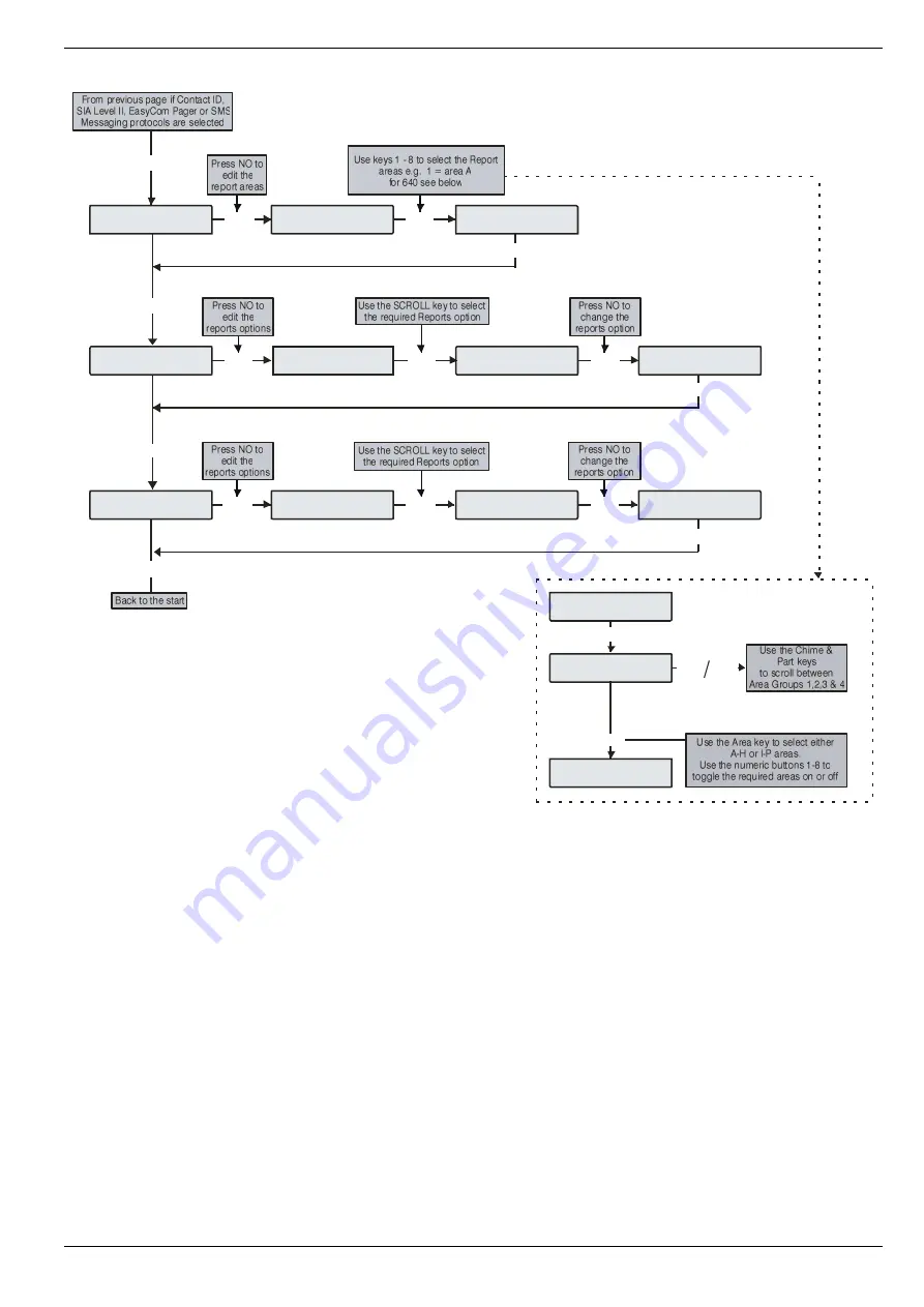 Texecom PREMIER 168 Installation Manual Download Page 93