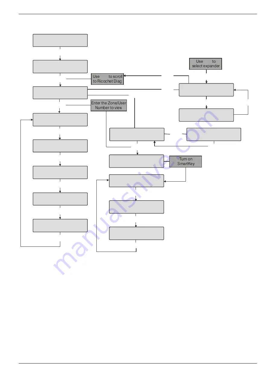 Texecom PREMIER 168 Installation Manual Download Page 139