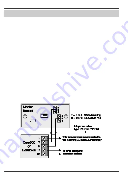 Texecom Premier Elite Com2400 Скачать руководство пользователя страница 6