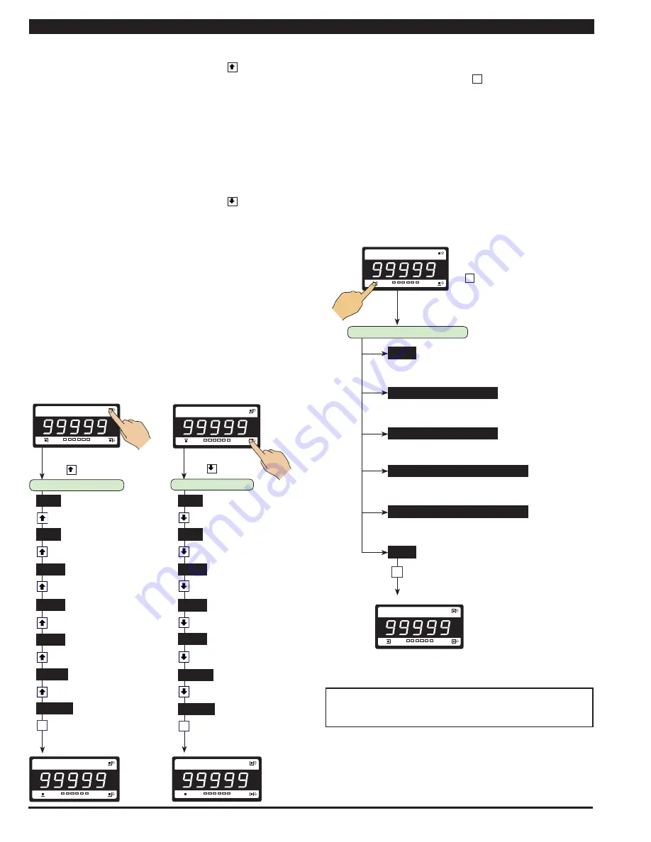 Texmate Tiger 320 GI-50E Manual Download Page 10