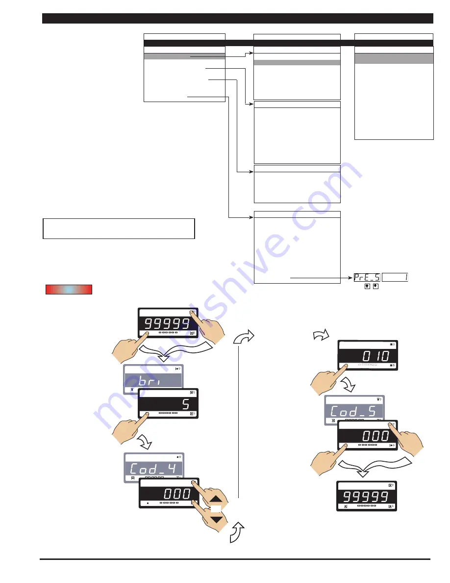 Texmate Tiger 320 GI-50E Скачать руководство пользователя страница 25