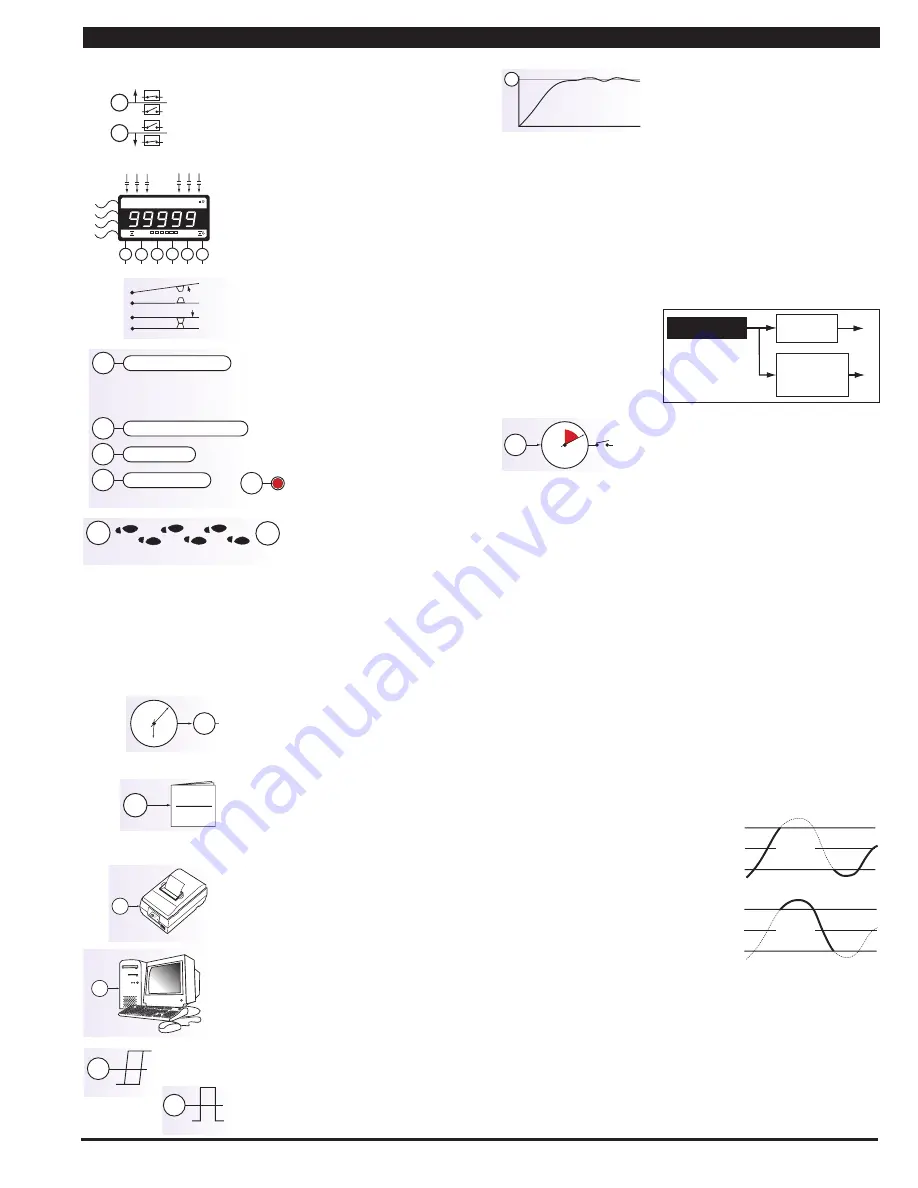 Texmate Tiger 320 GI-50E Manual Download Page 31