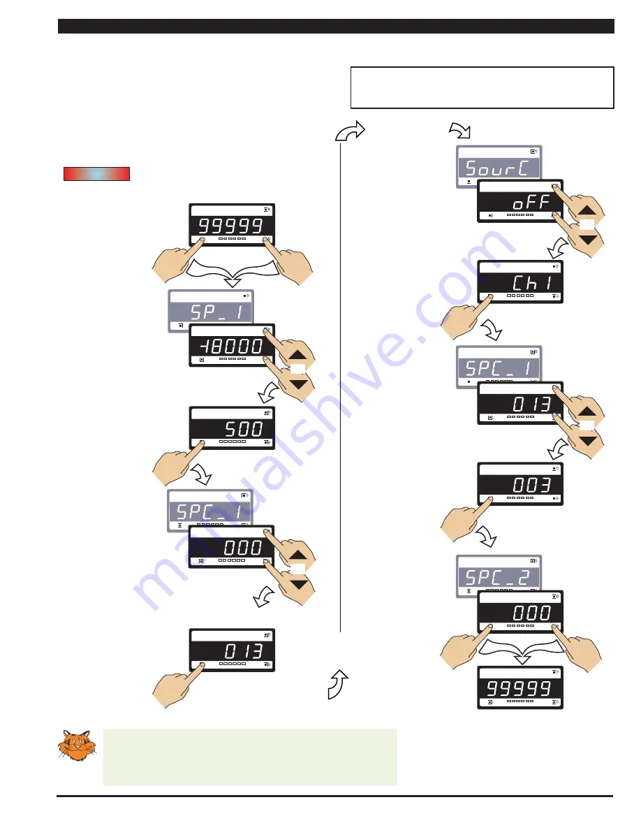 Texmate Tiger 320 GI-50E Manual Download Page 33