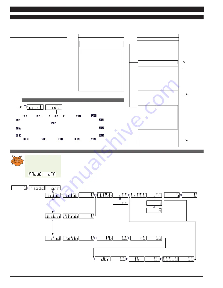 Texmate Tiger 320 GI-50E Manual Download Page 34