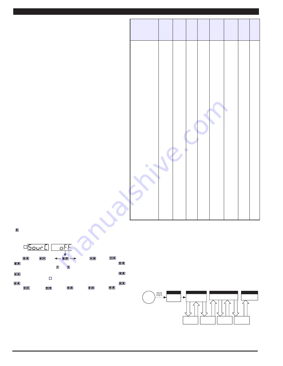 Texmate Tiger 320 GI-50E Manual Download Page 36