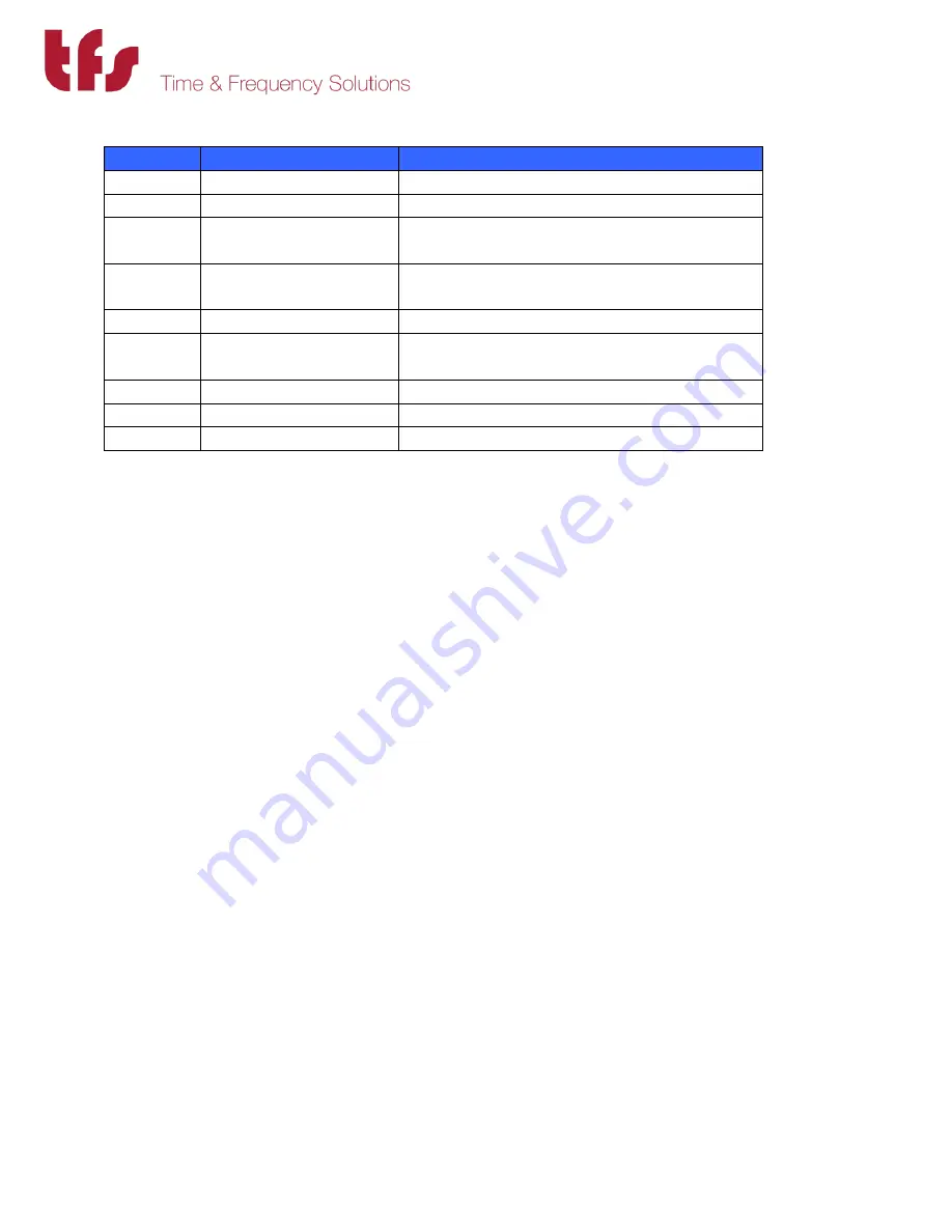 TFS NTP80plus Reference Manual Download Page 4