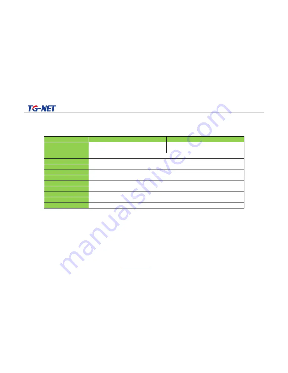 TG-NET Botone Technology Co. S2100-26G-2F Скачать руководство пользователя страница 5