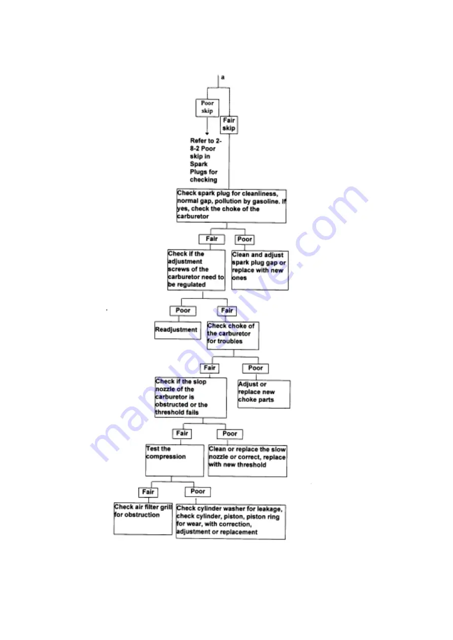 TGB Hornet 50 Service Manual Download Page 18