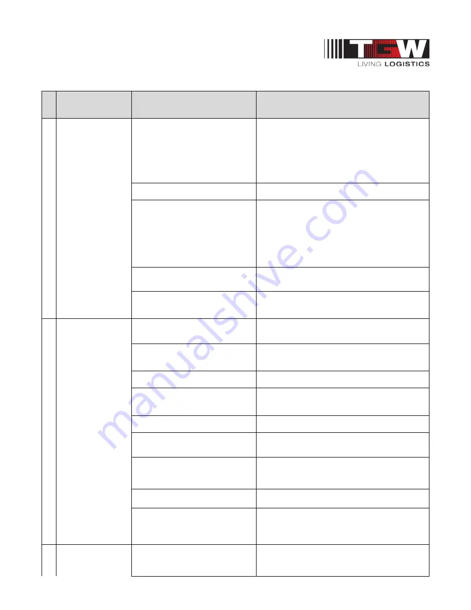 TGW CRUZbelt Installation, Operation & Maintenance Manual Download Page 52