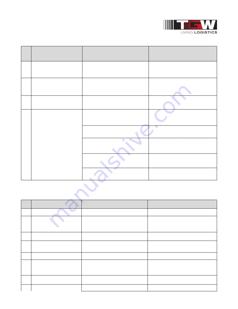 TGW CRUZbelt Installation, Operation & Maintenance Manual Download Page 54